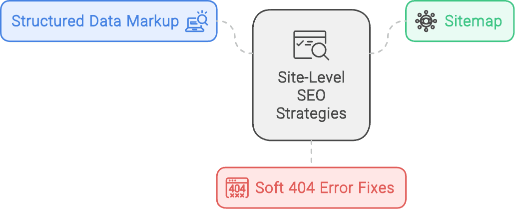 internal seo001