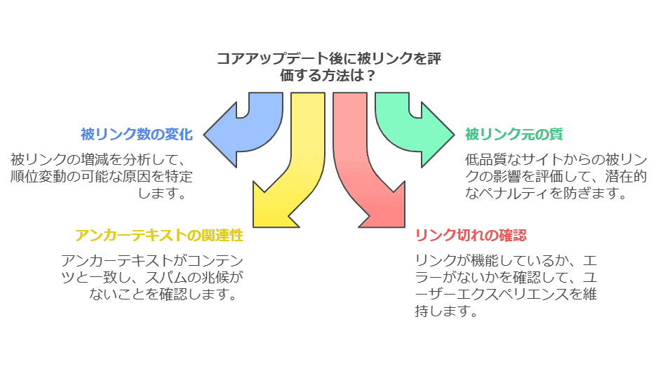 google update2024 seo 10 1