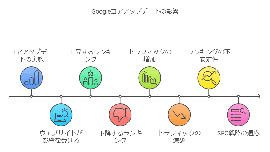 google update2024 seo 13 1